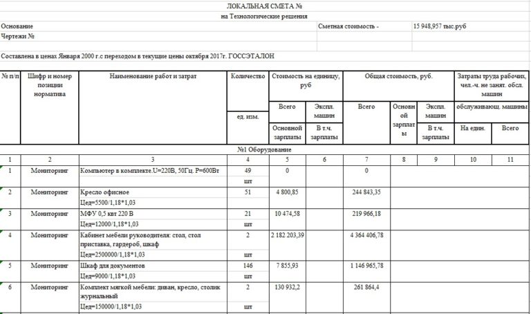 Смета форма 4 образец заполнения